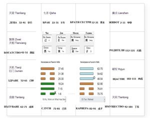 Китайска Астрология s