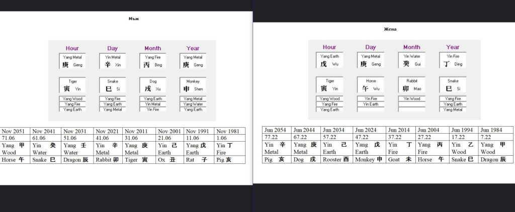 синастрия с китайска астрология