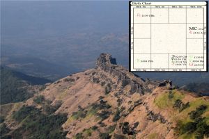 история на Джьотиш